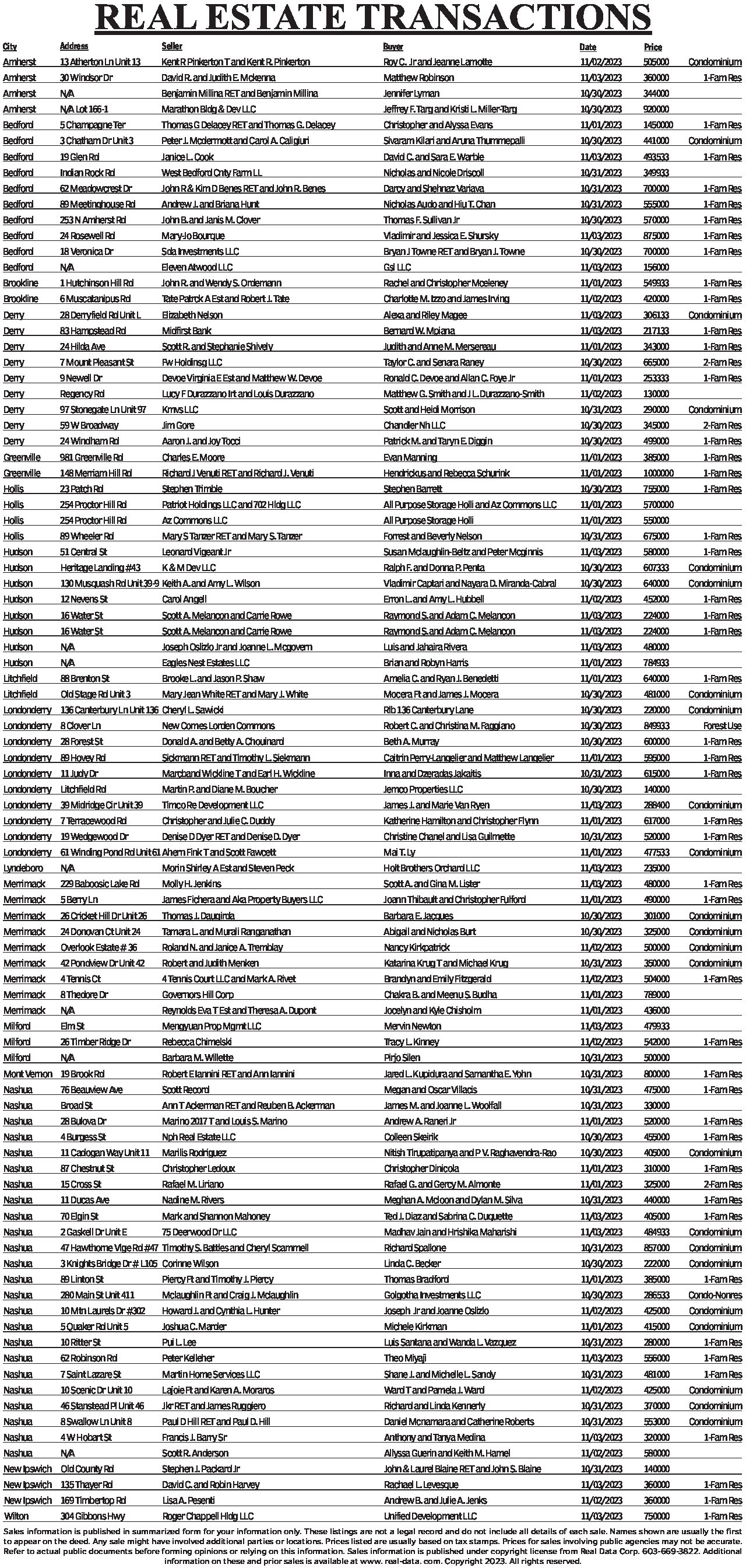 Real Estate Transactions 10/30 11/3 News, Sports, Jobs The Nashua Telegraph
